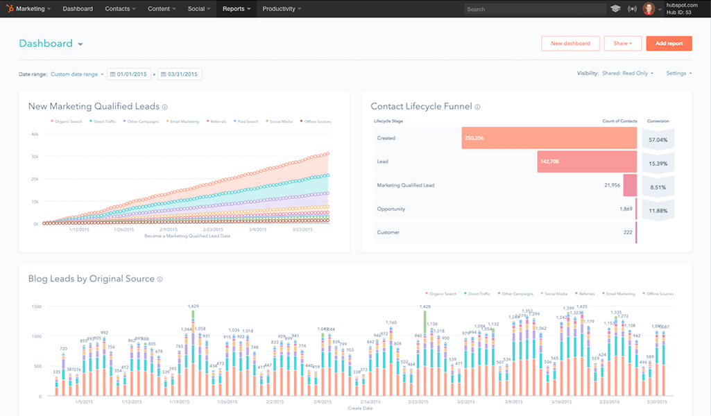 Marketing Reporting Dashboard Marketing Reporting Dashboard