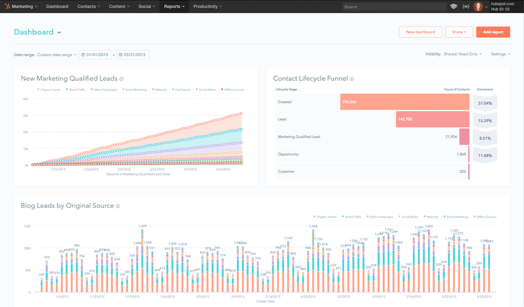 Marketing Reporting Dashboard